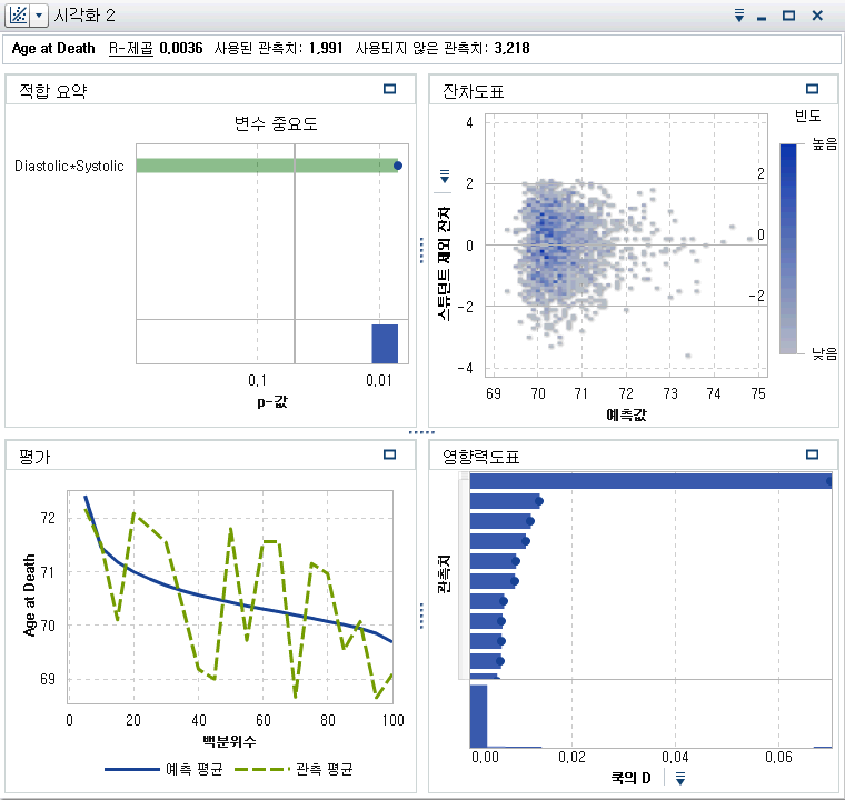 선형회귀 결과 1