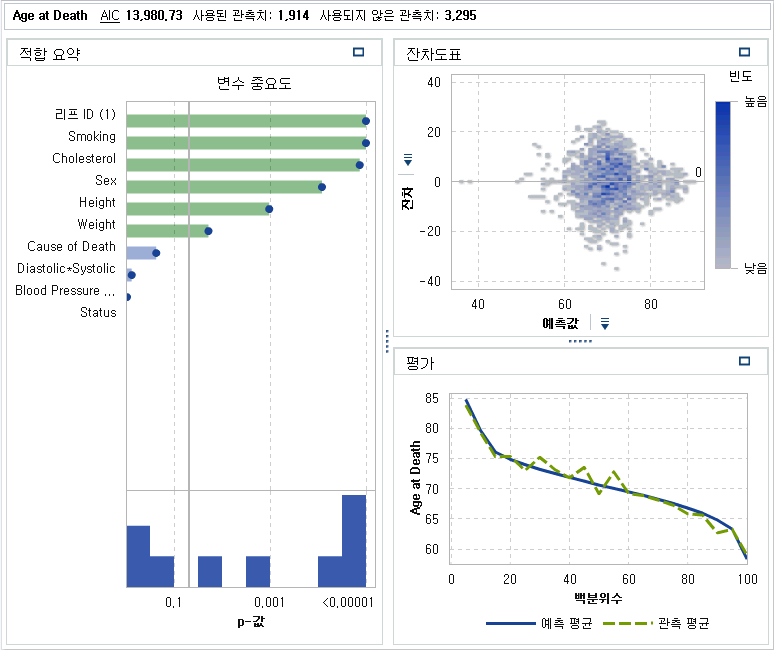 일반화선형모델 결과 2
