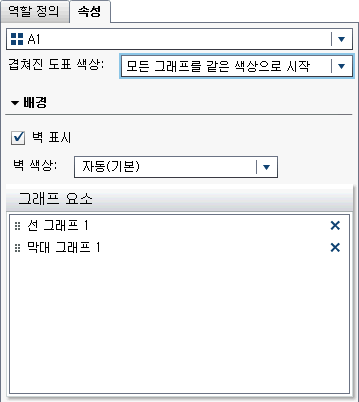 겹쳐진 도표 색상 속성이 선택된 Graph Builder의 속성 탭