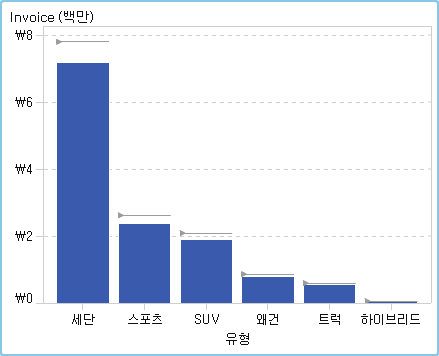 타겟 막대 그래프