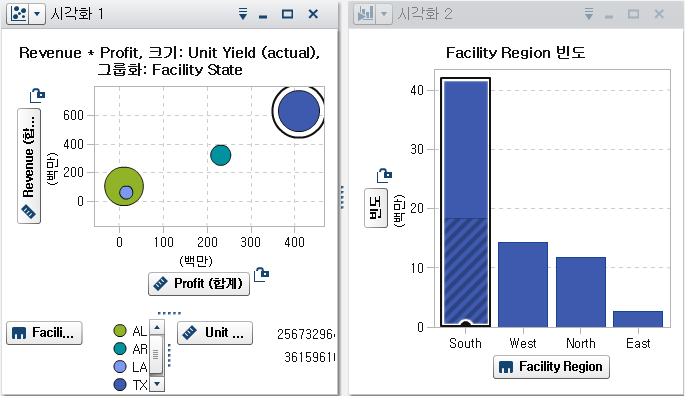 부분 음영 처리를 보여 주는 데이터 브러싱 예