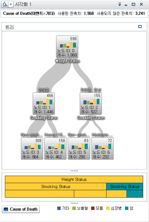 의사결정트리의 예