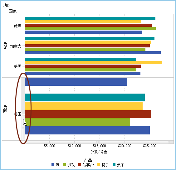 具有网格列的水平条形图上滚动条的示例