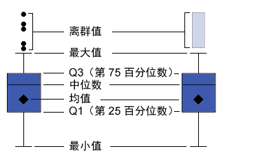 盒形图部分