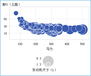 气泡图