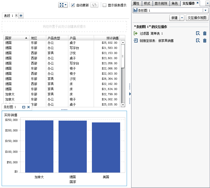 示例：家具销售报表