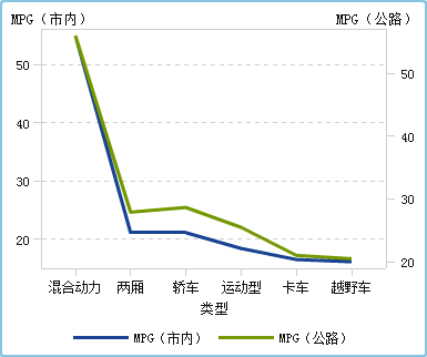 双轴线图