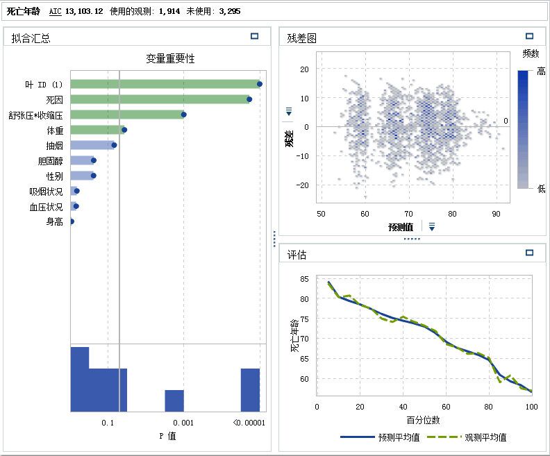 广义线性模型结果 2