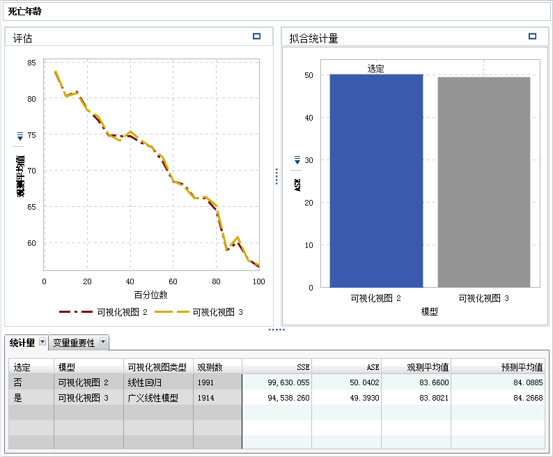 模型比较