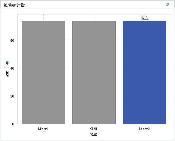 拟合统计量图