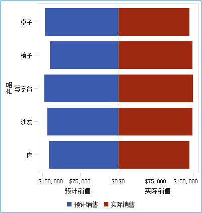 蝴蝶图