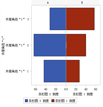 最终的蝴蝶图