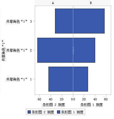 左侧条形图反转顺序