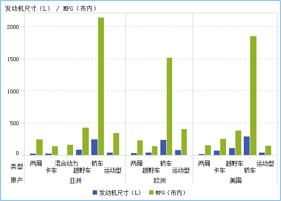 包含三列的图形元素