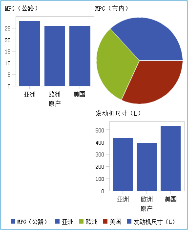 包含四个单元的用户定义网格