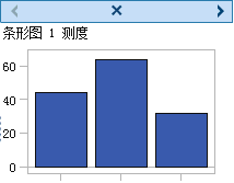 包含删除按钮以及左箭头和右箭头的标题