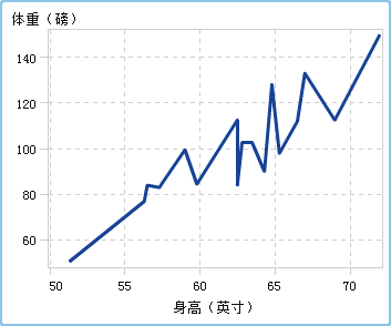 数值序列图