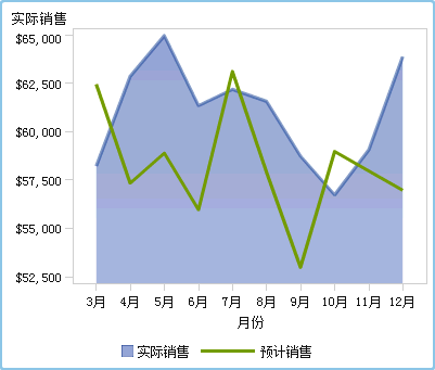 填充了其中之一的叠加序列图