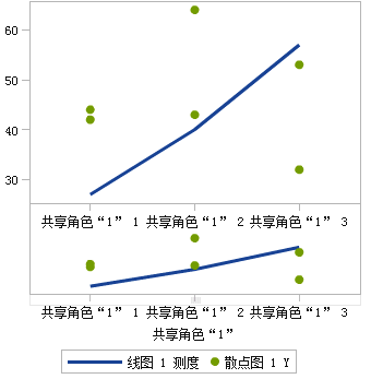 概览轴