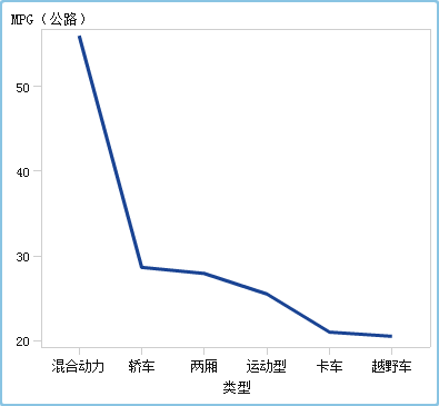 序列图