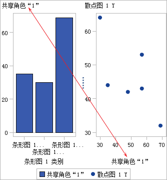 共享角色的两个图形元素