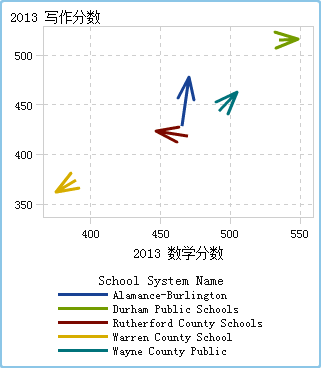 矢量图