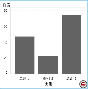 缺失数据分配的报表对象