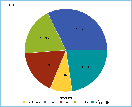 饼图