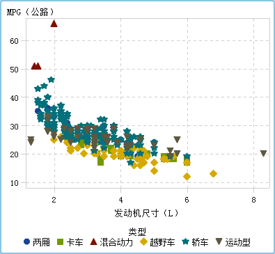 散点图