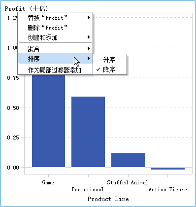 图形中类别的“排序”菜单