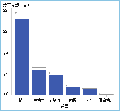 目标条形图