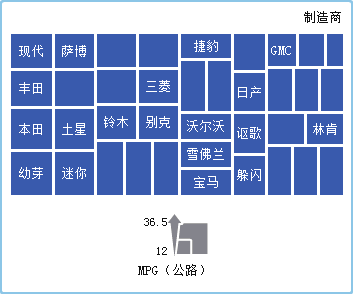 矩形树图