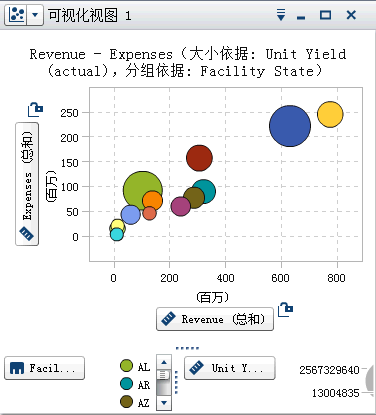 气泡图示例