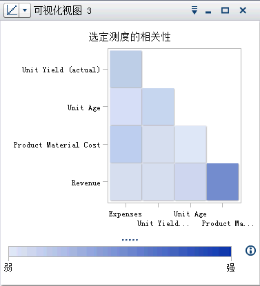 相关矩阵示例