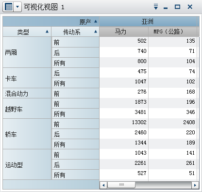 交叉表示例