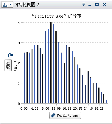 直方图示例