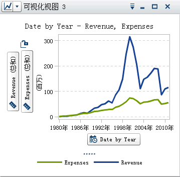 线图示例