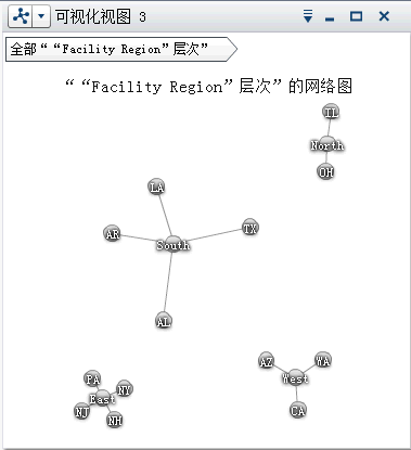 网络图示例