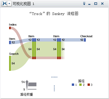 Sankey 流程图示例