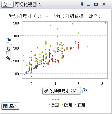 散点图示例