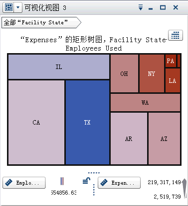 矩形树图示例