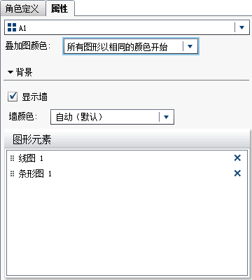 图形生成器中选中“叠加图颜色”属性的“属性”选项卡