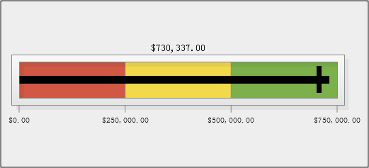 弹道图量具示例
