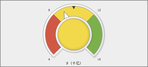 刻度盘量具示例