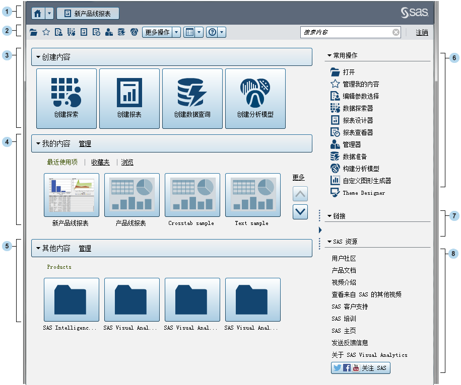 SAS Visual Analytics 主页