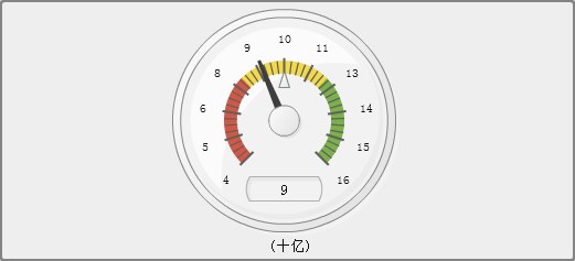 速度计量具示例