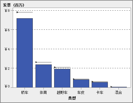 目标条形图示例