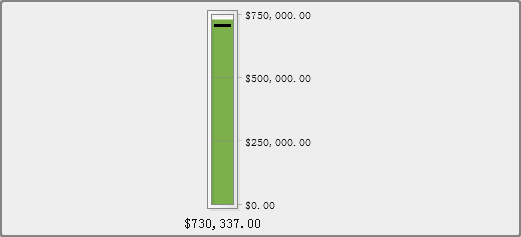 温度计量具示例