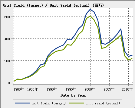 时间序列图示例