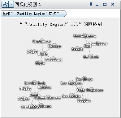 网络流程图示例